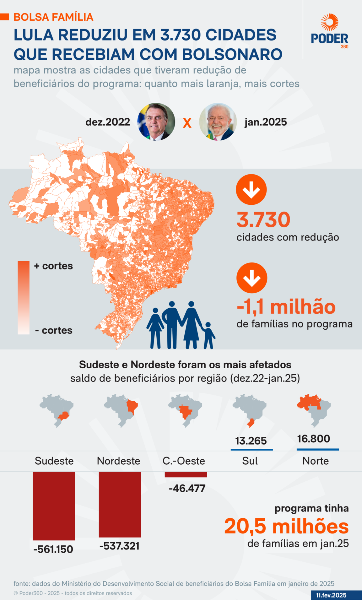 lula-reduz-bolsa-familia-em-3.730-cidades-que-recebiam-com-bolsonaro